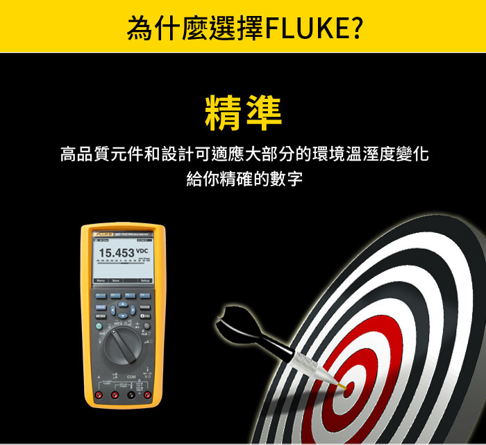 Fluke-287/FVF多功能萬用電錶組合套件(原廠- 敏盛企業電子網路商城